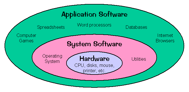 Softwareنرم-افزار-چیست؟-تعمیر-لپ-تاپ-تعمیرات