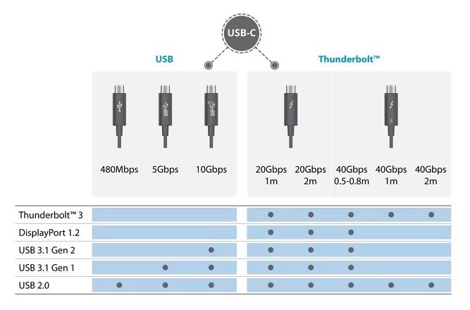 USB-C-Types