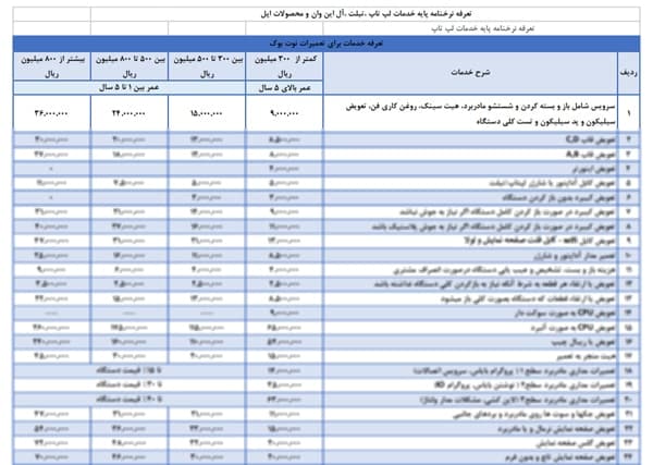 هزینه سرویس لپ تاپ