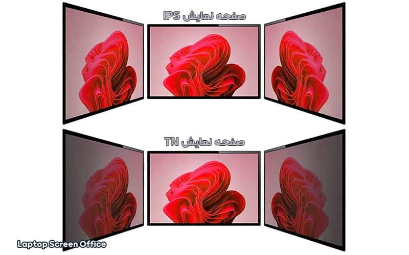 صفحه نمایش IPS چیست؟ چه مزایایی نسبت به سایر صفحه نمایش ها دارد؟