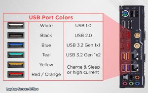 رنگ پورت USB لپ تاپ چه معنایی دارد؟