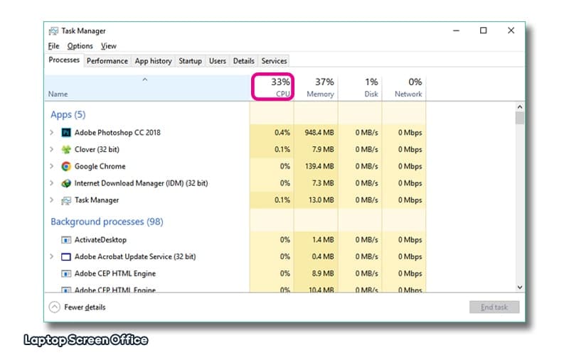راه حل جامع مشکل مصرف بالای CPU در لپ تاپ